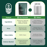 VitaMan: Testosterone Support Complex